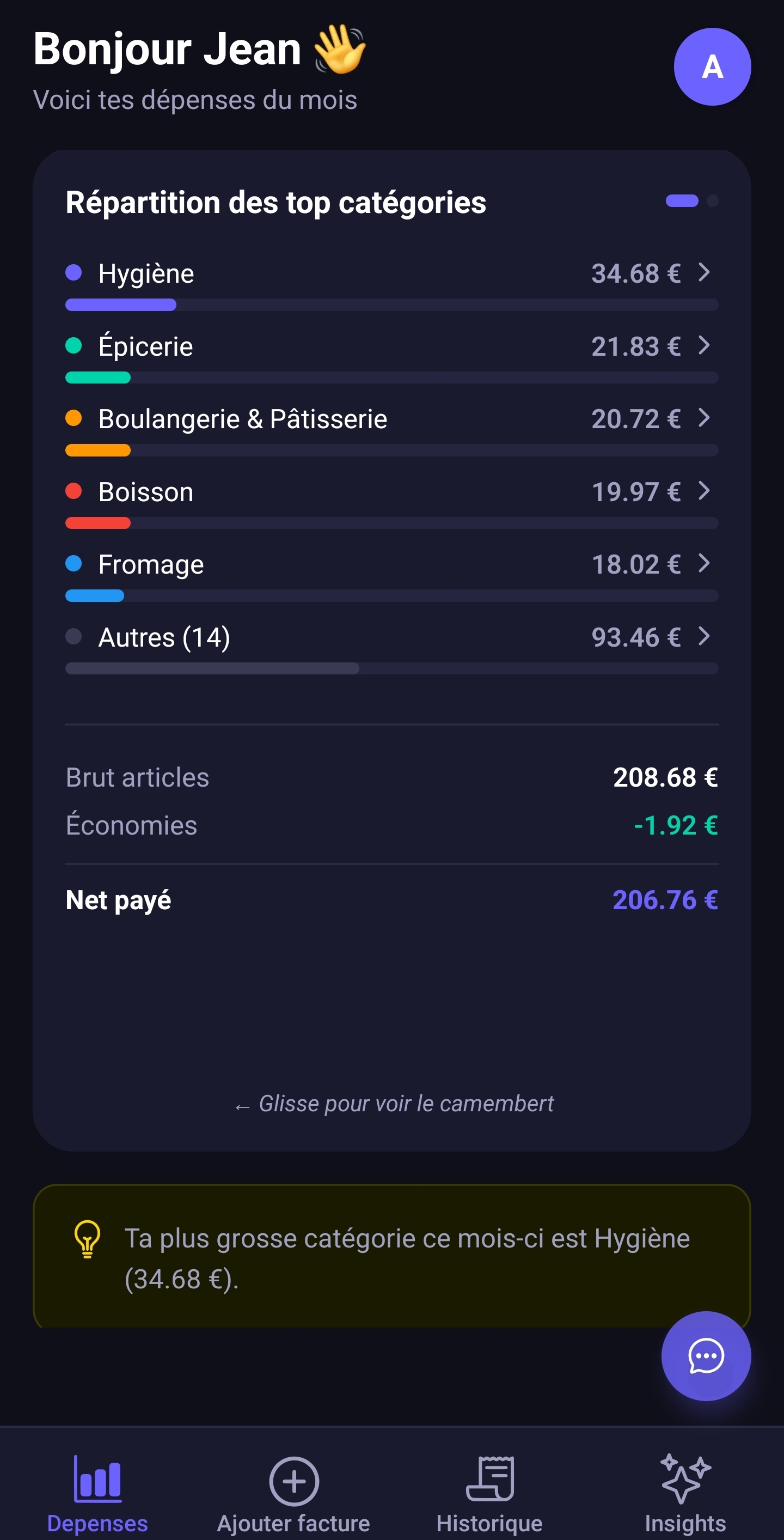 Catégories Budget Me